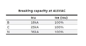Buy ABB 1SDA066818R1 Molded Case Circuit Breakers XT1 4 Pole 100A Online in  India at Best Prices